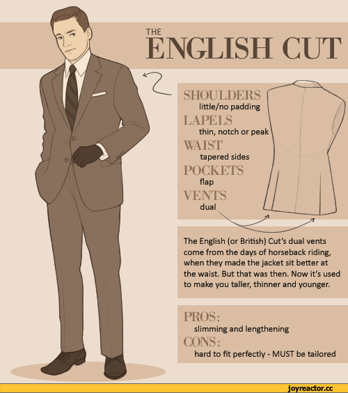 ﻿THE
ENGLISH CUT
The English (or British) Cut's dual vents come from the days of horseback riding, when they made the jacket sit better at the waist. But that was then. Now it's used to make you taller, thinner and younger.
PROS:
slimming and lengthening
CONS:
hard to fit perfectly - MUST be