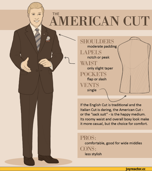 ﻿THE
AMERICAN CUT
SHOULDERS
moderate padding
LAPELS
notch or peak
WAIST
only slight taper
POCKETS
flap or slash
VENTS
single
If the English Cut is traditional and the Italian Cut is daring, the American Cut -or the "sack suit" - is the happy medium.
Its roomy waist and overall boxy