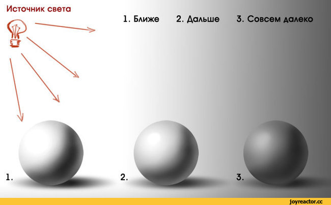 ﻿Источник света
1. Ближе
2. Дальше
3. Совсем далеко,Каляки-Маляки,Каляки-Маляки,каляки-маляки, Каляки-Маляки, Каляки маляки, ,разное,помощь Каляк,школа Каляк